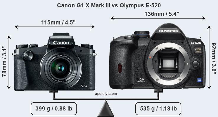 Size Canon G1 X Mark III vs Olympus E-520