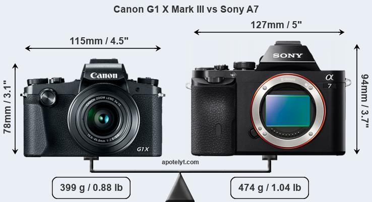 Size Canon G1 X Mark III vs Sony A7