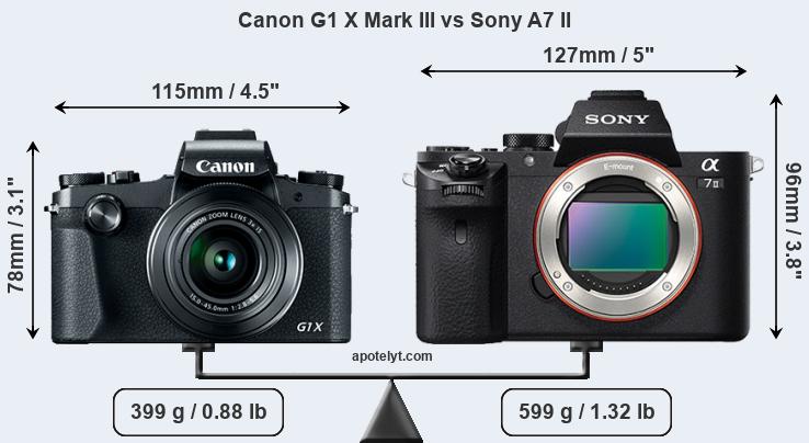 Size Canon G1 X Mark III vs Sony A7 II