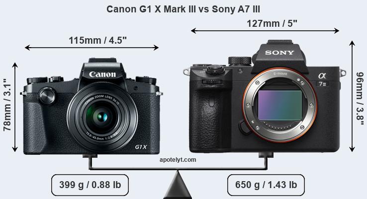 Size Canon G1 X Mark III vs Sony A7 III
