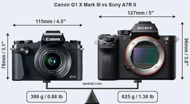 Size Canon G1 X Mark III vs Sony A7R II