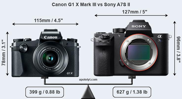 Size Canon G1 X Mark III vs Sony A7S II