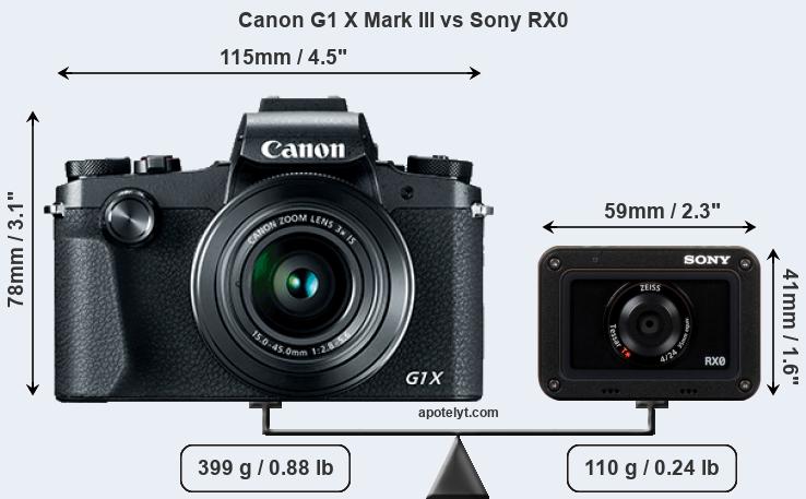 Size Canon G1 X Mark III vs Sony RX0