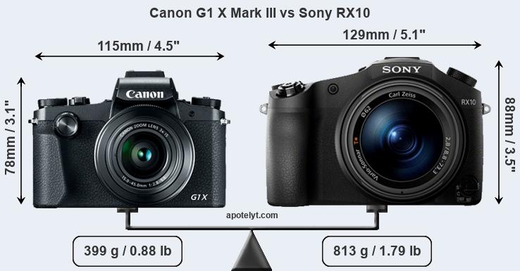 Size Canon G1 X Mark III vs Sony RX10