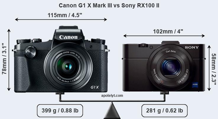 Size Canon G1 X Mark III vs Sony RX100 II