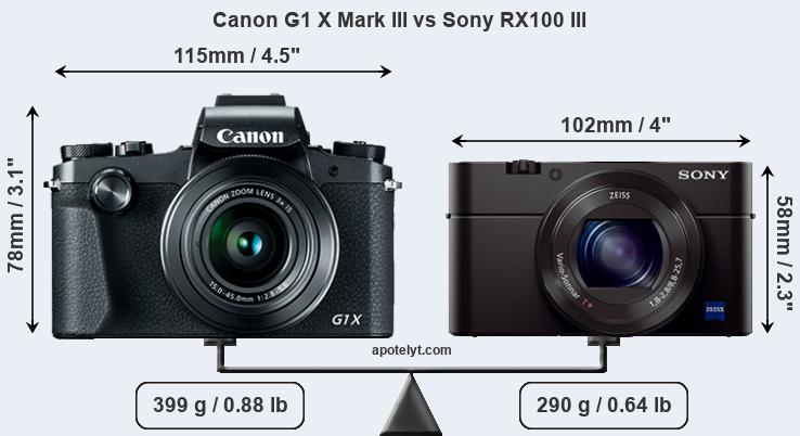 Size Canon G1 X Mark III vs Sony RX100 III