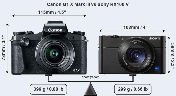 Size Canon G1 X Mark III vs Sony RX100 V