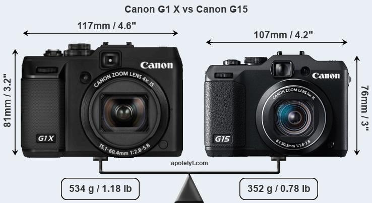 Size Canon G1 X vs Canon G15