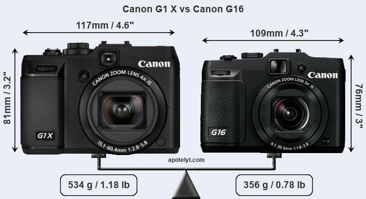 Size Canon G1 X vs Canon G16