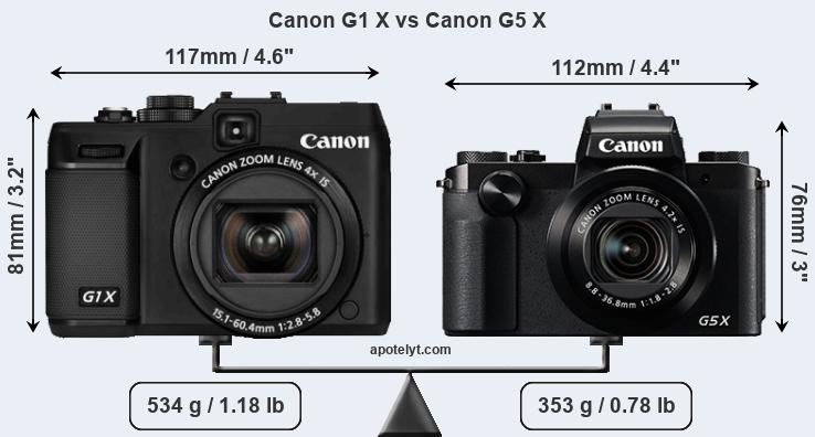 Size Canon G1 X vs Canon G5 X