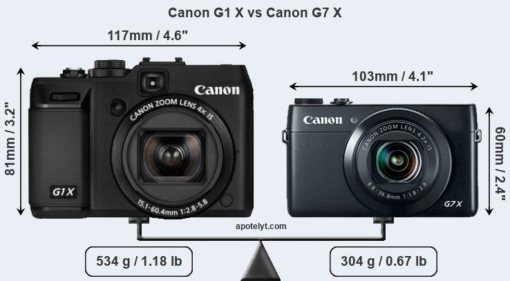 Size Canon G1 X vs Canon G7 X