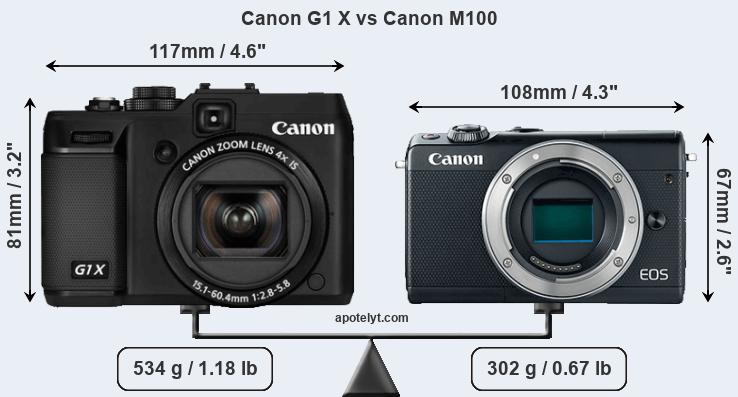 Size Canon G1 X vs Canon M100