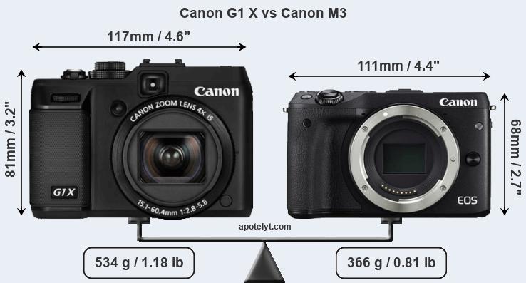 Size Canon G1 X vs Canon M3
