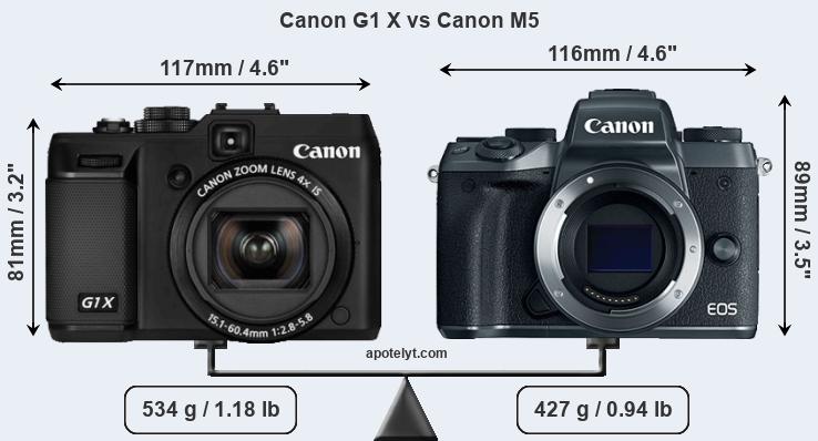 Size Canon G1 X vs Canon M5