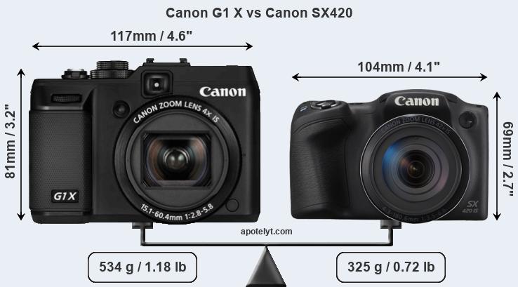 Size Canon G1 X vs Canon SX420