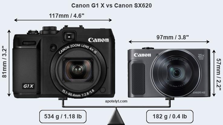 Size Canon G1 X vs Canon SX620