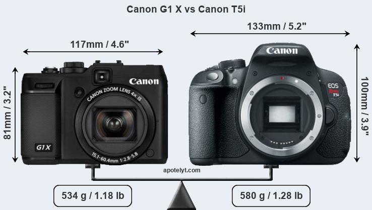 Size Canon G1 X vs Canon T5i