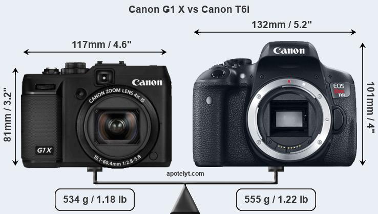 Size Canon G1 X vs Canon T6i