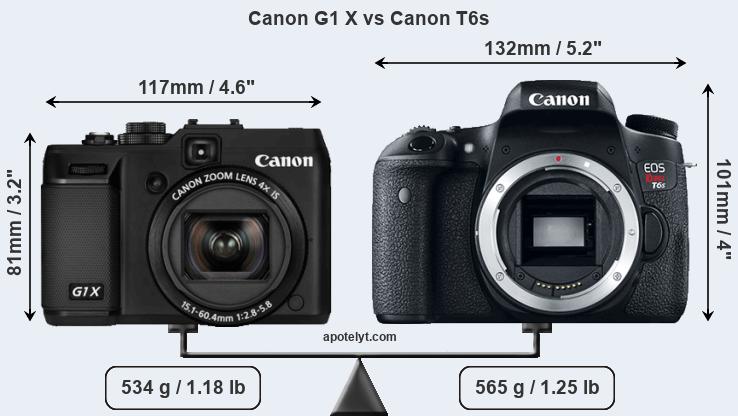 Size Canon G1 X vs Canon T6s