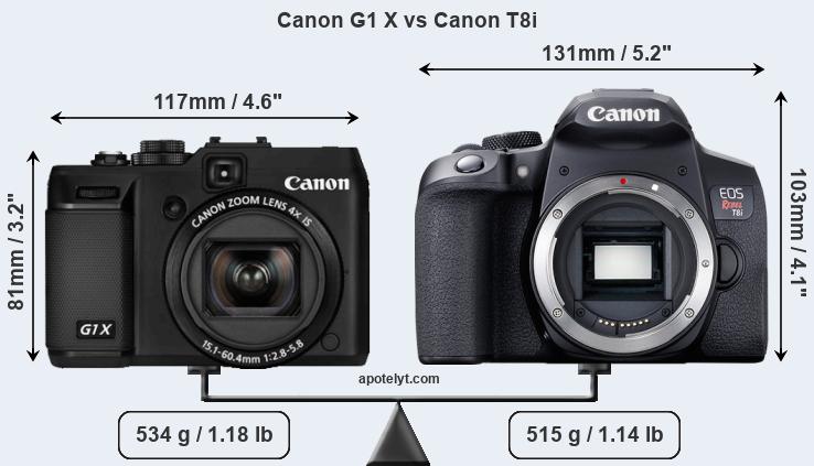Size Canon G1 X vs Canon T8i
