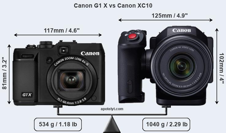 Size Canon G1 X vs Canon XC10
