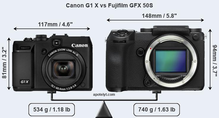 Size Canon G1 X vs Fujifilm GFX 50S