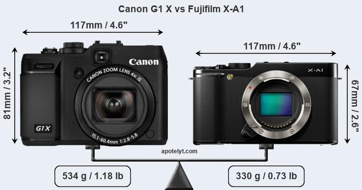 Size Canon G1 X vs Fujifilm X-A1