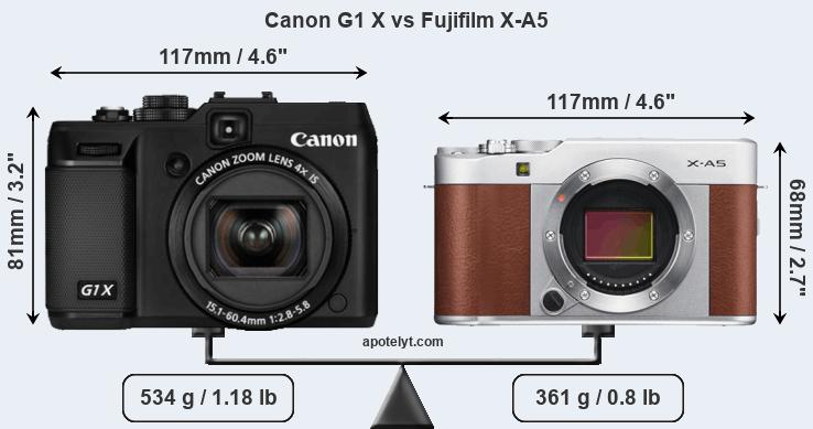 Size Canon G1 X vs Fujifilm X-A5