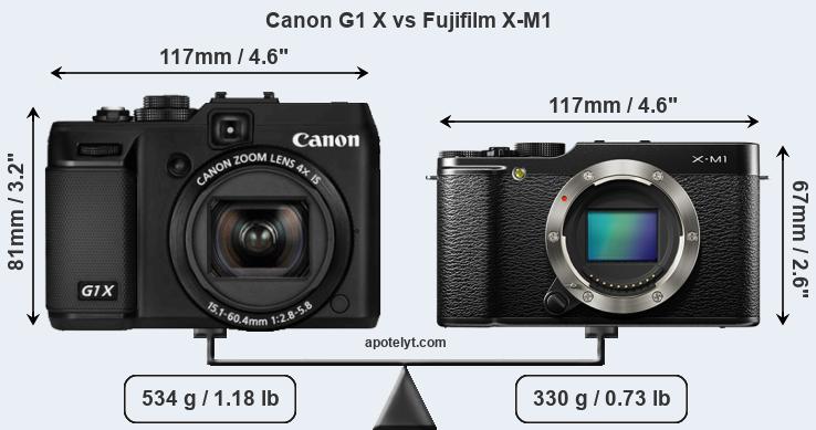 Size Canon G1 X vs Fujifilm X-M1