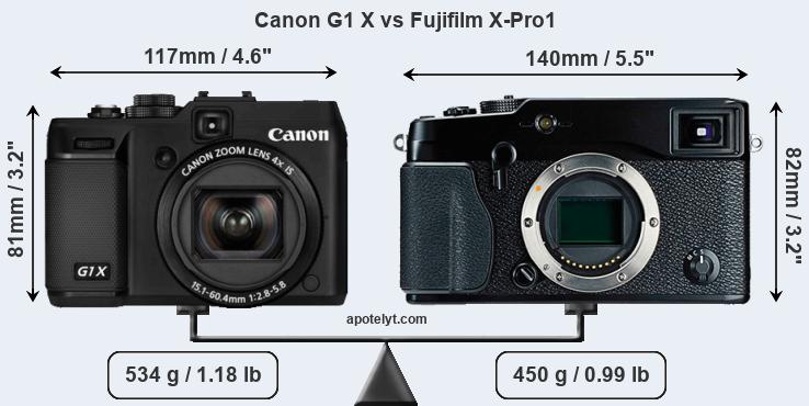 Size Canon G1 X vs Fujifilm X-Pro1