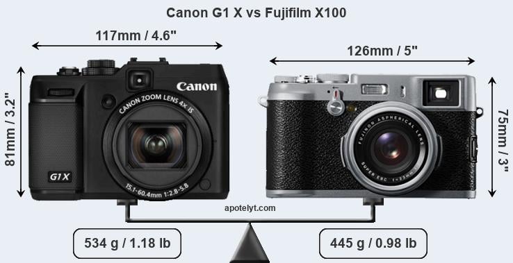 Size Canon G1 X vs Fujifilm X100