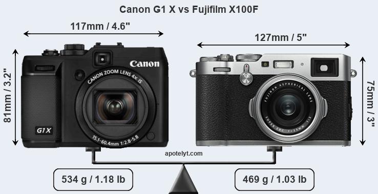 Size Canon G1 X vs Fujifilm X100F