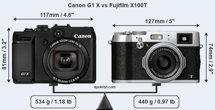 Size Canon G1 X vs Fujifilm X100T