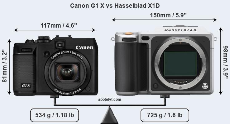 Size Canon G1 X vs Hasselblad X1D