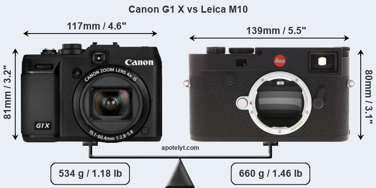 Size Canon G1 X vs Leica M10