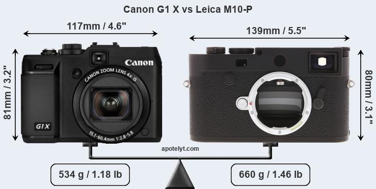 Size Canon G1 X vs Leica M10-P