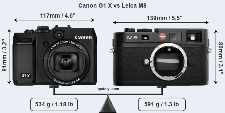 Size Canon G1 X vs Leica M8