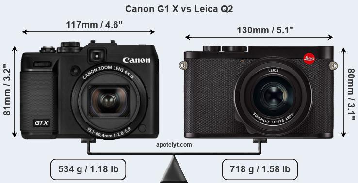Size Canon G1 X vs Leica Q2