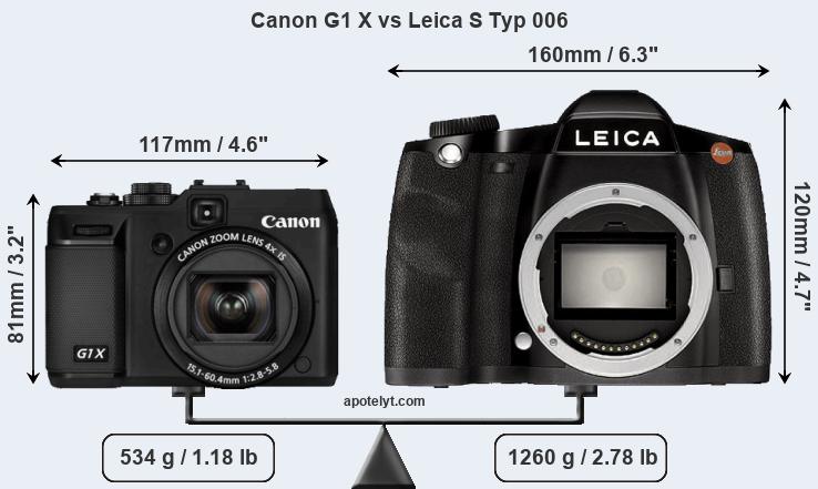 Size Canon G1 X vs Leica S Typ 006