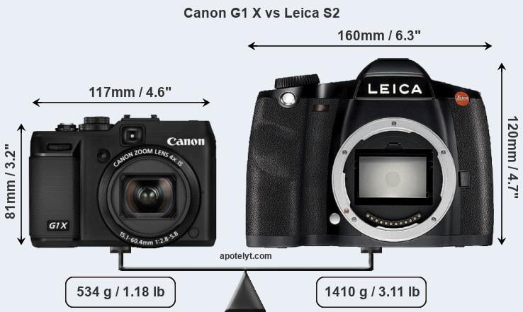 Size Canon G1 X vs Leica S2