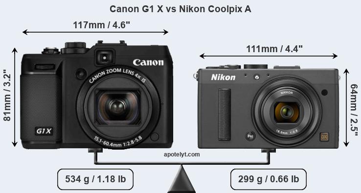 Size Canon G1 X vs Nikon Coolpix A