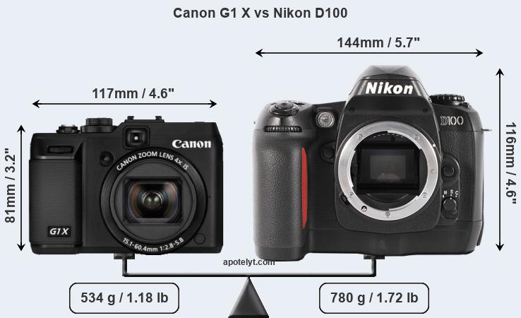 Size Canon G1 X vs Nikon D100