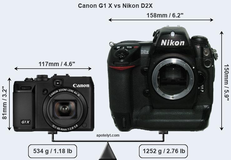 Size Canon G1 X vs Nikon D2X