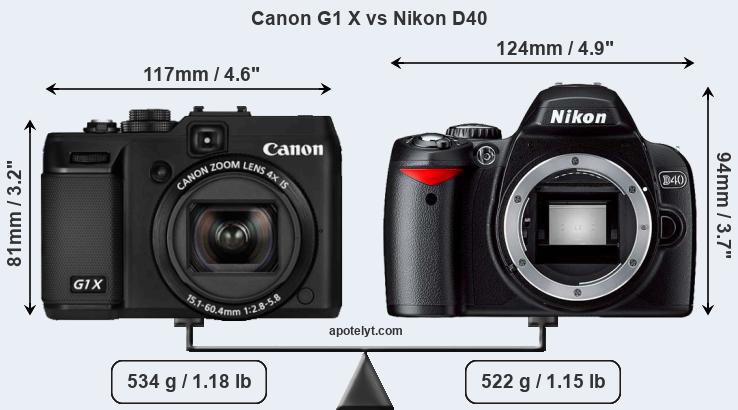 Size Canon G1 X vs Nikon D40
