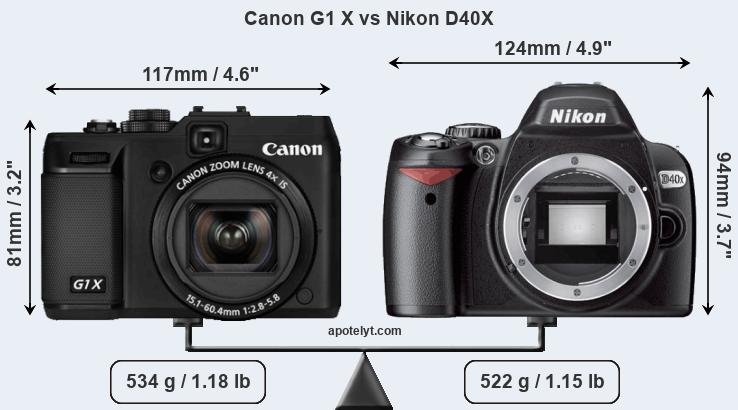 Size Canon G1 X vs Nikon D40X