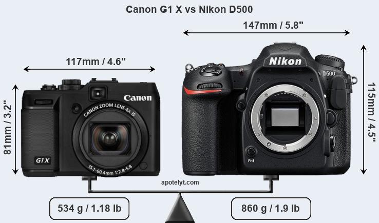 Size Canon G1 X vs Nikon D500
