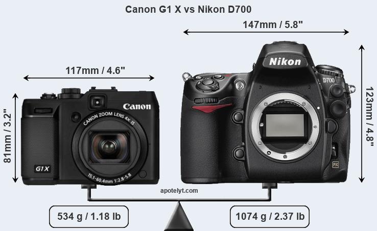 Size Canon G1 X vs Nikon D700