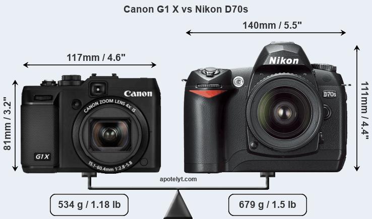Size Canon G1 X vs Nikon D70s