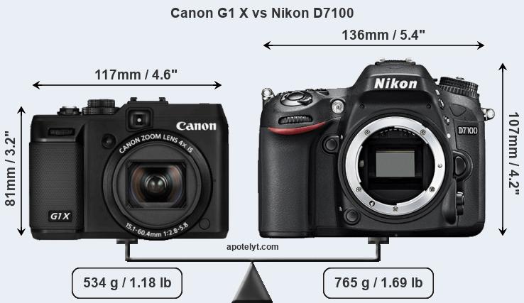 Size Canon G1 X vs Nikon D7100