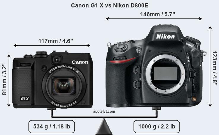 Size Canon G1 X vs Nikon D800E